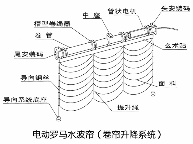 罗马帘结构图.jpg 罗马帘结构图.jpg