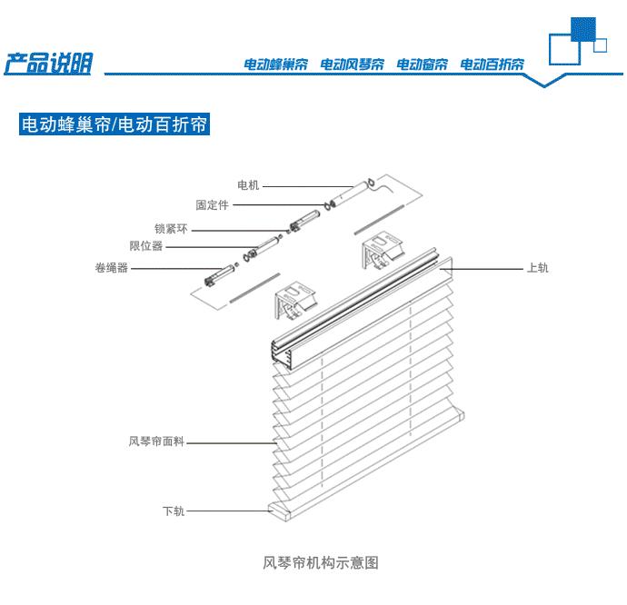 电动蜂巢 百折帘 结构图.jpg